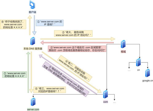 計算機網絡之應用層圖解 秒解HTTP協議，期末考試不擔心