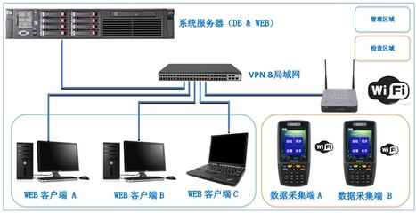 工業(yè)自動(dòng)化巡檢無紙化管理系統(tǒng) 驅(qū)動(dòng)制造業(yè)數(shù)字化轉(zhuǎn)型的智能引擎