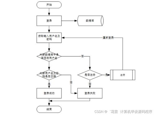 Java杏鮑菇廠管理系統(tǒng) 畢業(yè)設(shè)計(jì)程序開發(fā)、論文撰寫與系統(tǒng)部署服務(wù)全解析