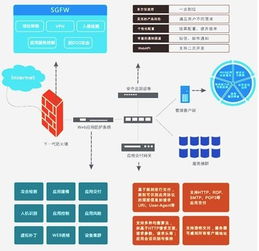 綜合實(shí)力鑄就安全長城 長城電腦信息安全服務(wù)的核心競(jìng)爭(zhēng)力解析