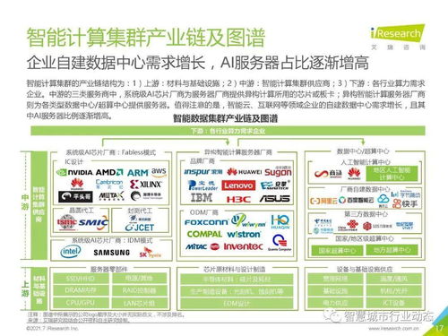 中國人工智能基礎層行業報告 2021 人工智能基礎軟件開發的現狀、挑戰與未來