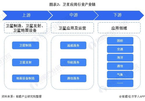 預見2022 中國衛星應用行業全景圖譜（含市場現狀、競爭格局與發展趨勢）及人工智能基礎軟件開發的融合與展望