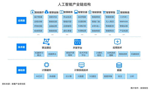 人工智能的黃金時(shí)代 解析基礎(chǔ)軟件開發(fā)的機(jī)遇與熱點(diǎn)